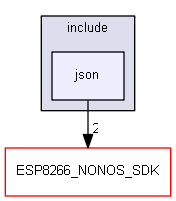 json