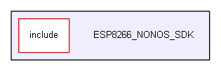 ESP8266_NONOS_SDK